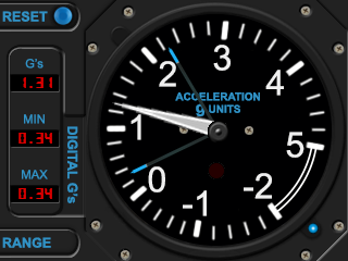 Acceleration G-Force
